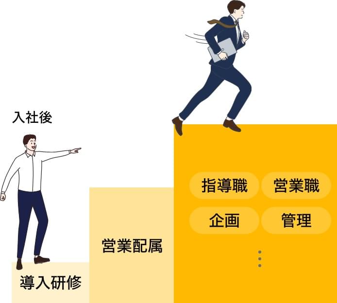 入社後ステップアップ